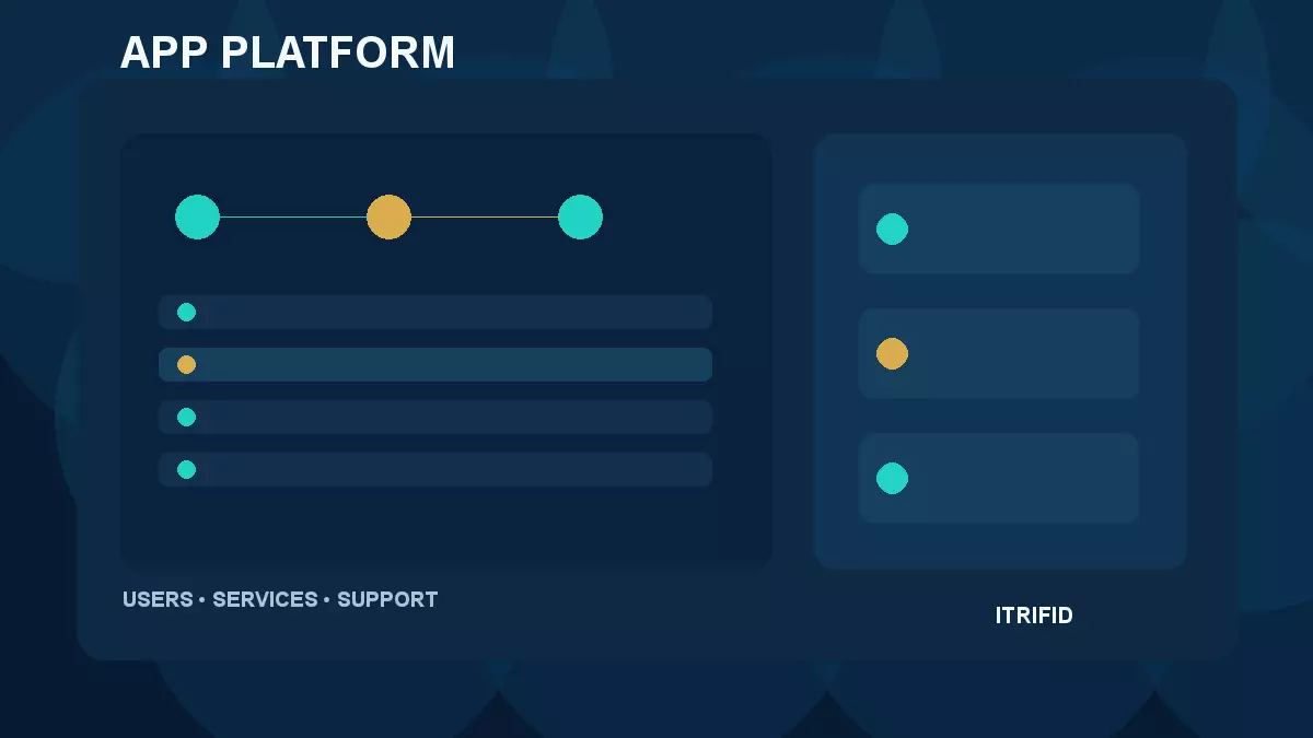 Illustrative mobile application platform architecture