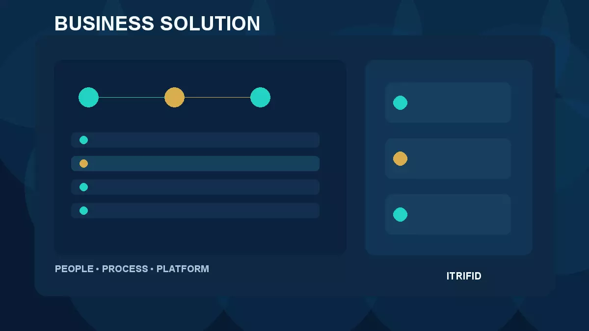Illustrative business solution workflow