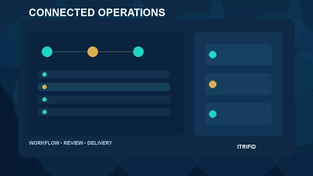 Illustrative connected business operations platform