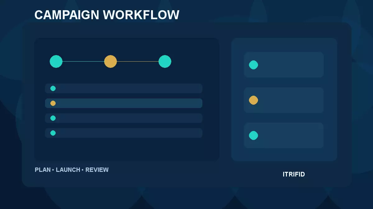 Illustrative digital campaign planning and review workflow