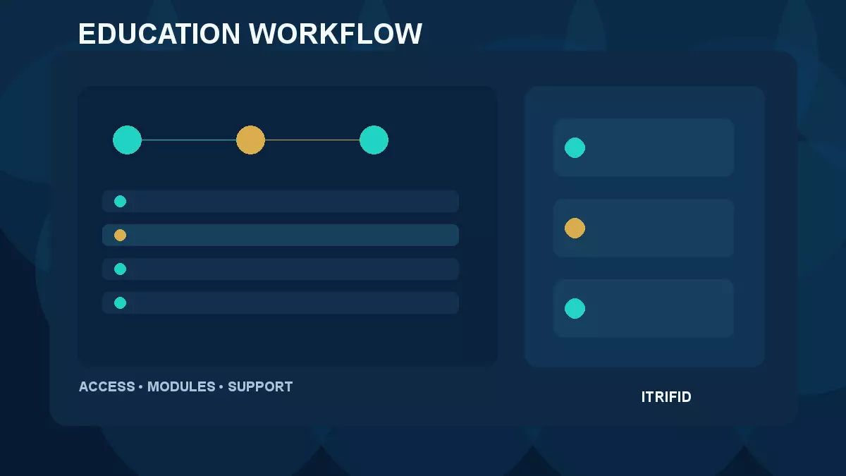 Illustrative education platform architecture