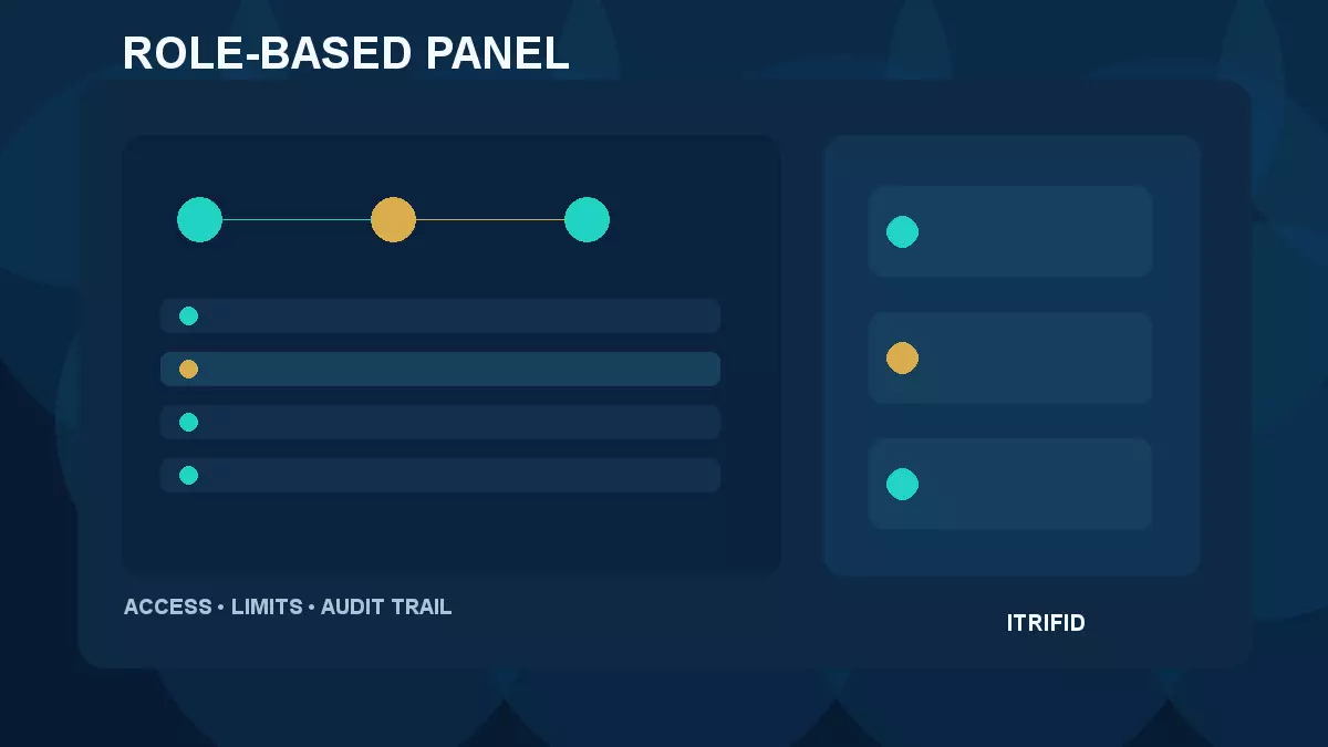 Illustrative role-based operator panel and access-control diagram
