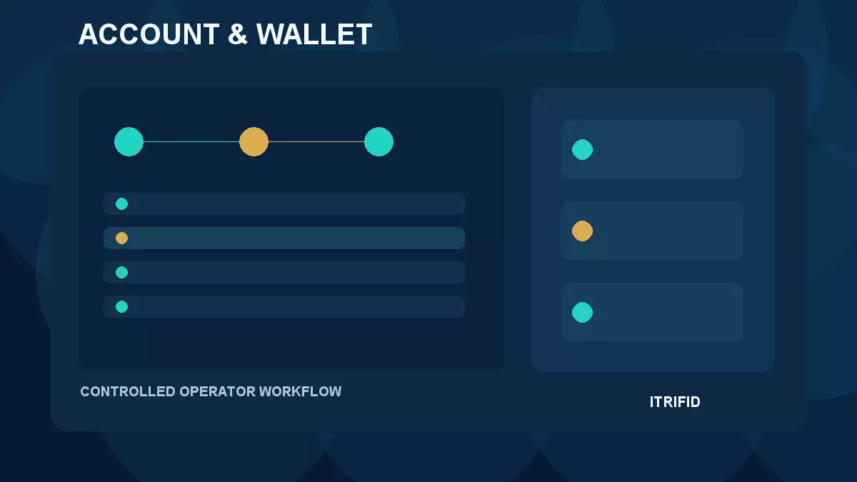 Illustrative account and wallet control workflow for operator software