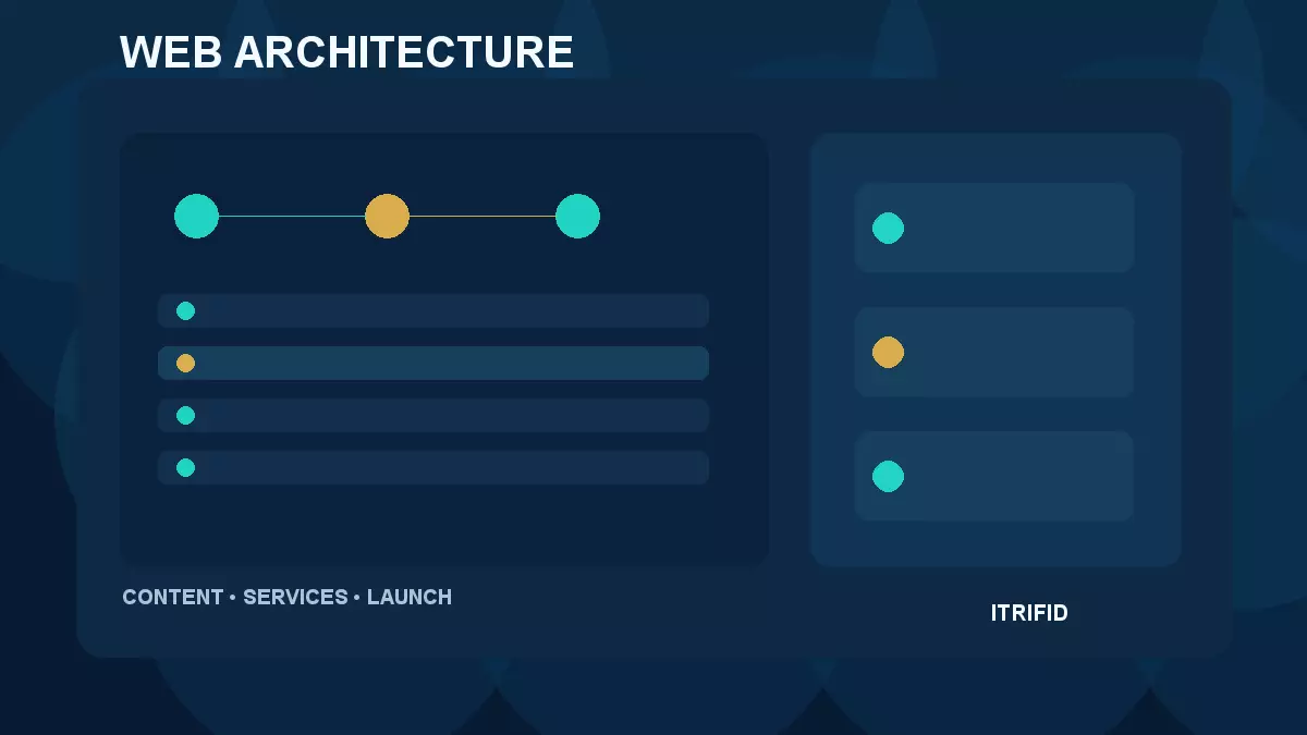 Illustrative web architecture and delivery process diagram