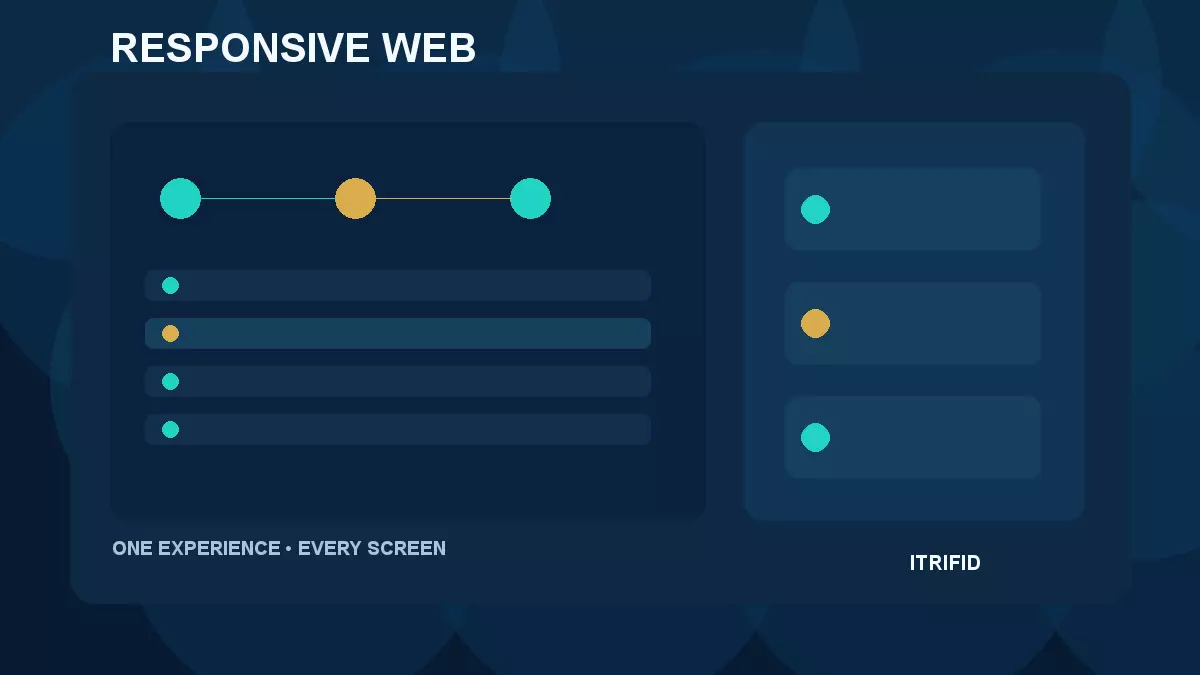 Illustrative responsive web experience design diagram