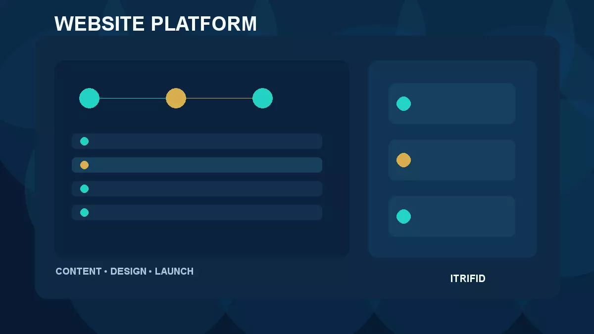 Illustrative website platform delivery workflow
