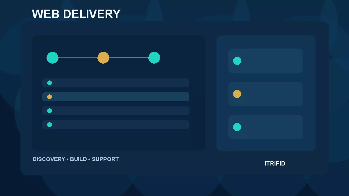 Illustrative web development delivery process