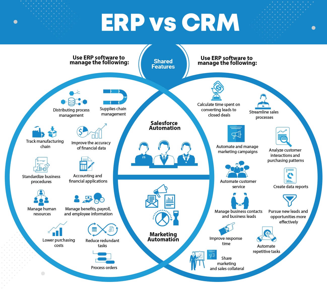 ERP and CRM system comparison