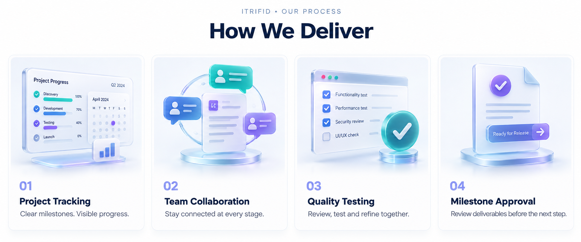 Delivery Process 20260908