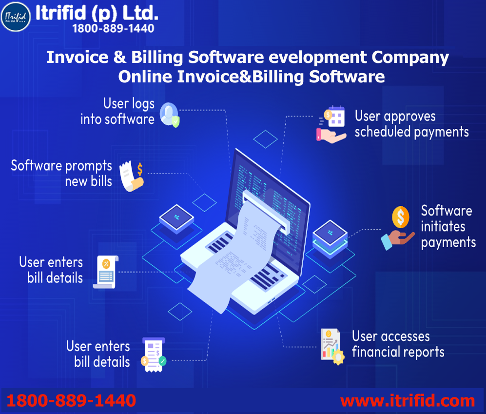 Billing System Features