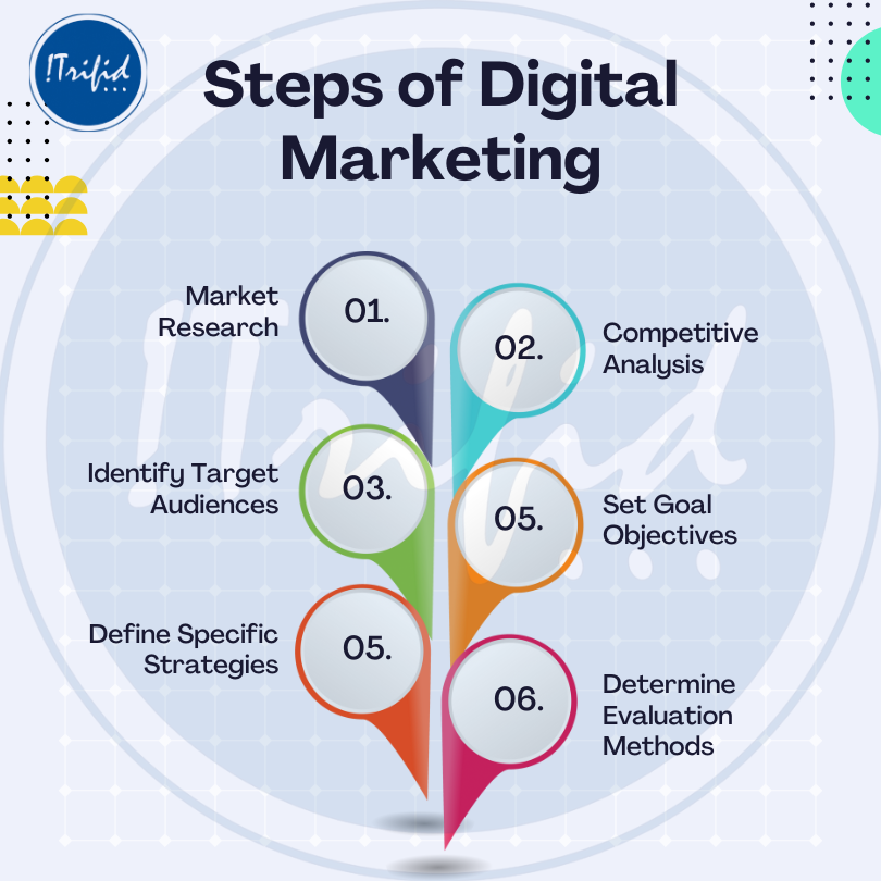 Digital Marketing Company Surat