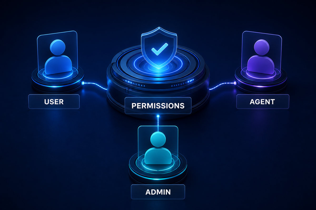 Game ID role and permission structure for users, agents and administrators